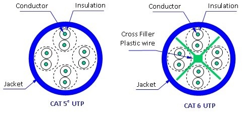 vinacap-cat5e