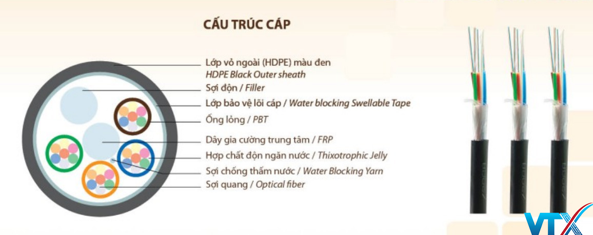 Cấu trúc cáp quang treo SM 96FO