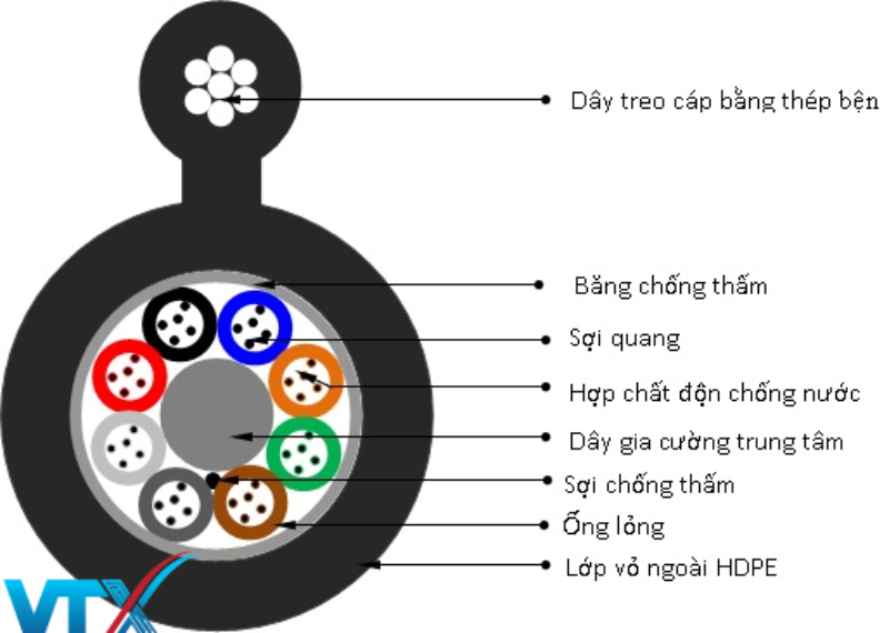 cap-quang-treo-single-mode-8fo