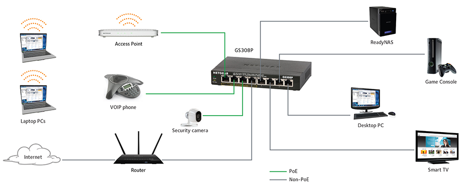 switch-la-cai-gi1