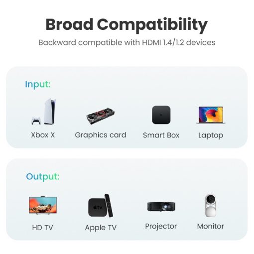 Ugreen 10109, Cáp HDMI dài 5M hỗ trợ 4K 2K_2