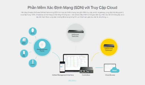 Switch chia mạng TP-LINK 8 port PoE TL-SG2210P