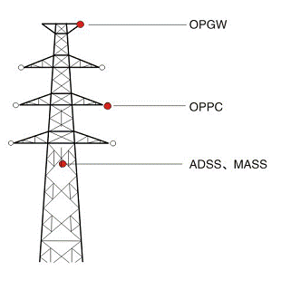 Cáp quang treo trên đường cáp điện lực OPGW
