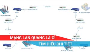 tìm hiểu chi tiết về mạng LAN quang