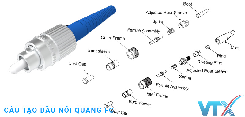 Cấu tạo đầu nối quang FC
