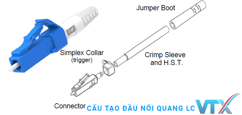 Cấu tạo đầu nối quang LC