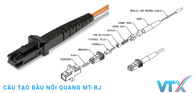 Cấu tạo đầu nối quang MT-RJ
