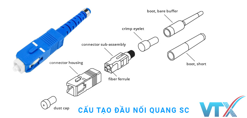 Cấu tạo đầu nối quang SC
