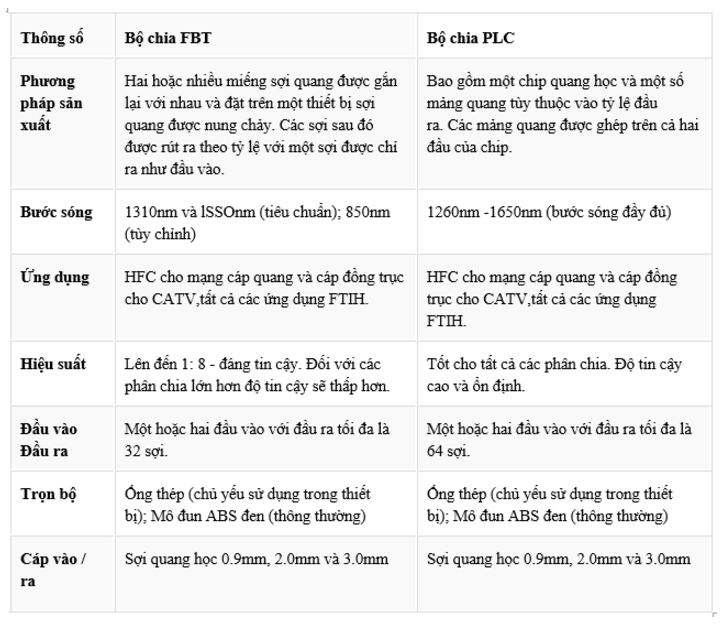 bo-chia-quang-1x32