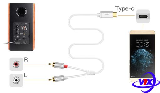 Cáp chuyển đổi USB Type C sang RCA