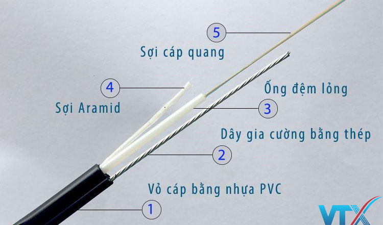 cấu tạo của cáp quang 2fo