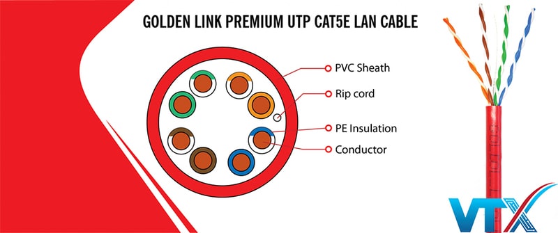Cấu tạo Dây cáp mạng Cat5e UTP chính hãng từ Golden Link