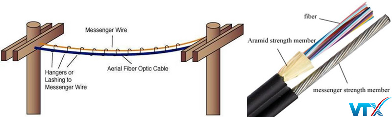 Cáp quang treo trên đường cáp điện lực OPGW