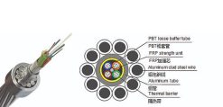 Cấu tạo Cáp quang treo trên đường cáp điện lực OPGW