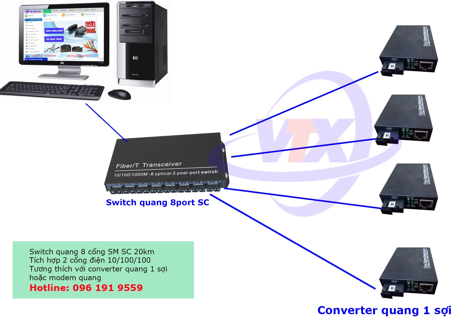 Mô hình giải pháp sử dụng switch quang 8 cổng