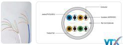 Cáp mạng Cat5e UTP chính hãng từ LS Korea