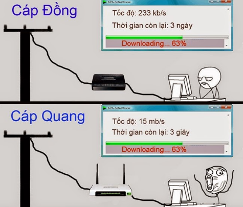 So sánh cáp quang và cáp đồng