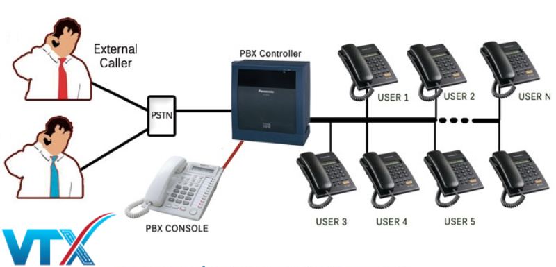 Hệ thống tổng đài nội bộ