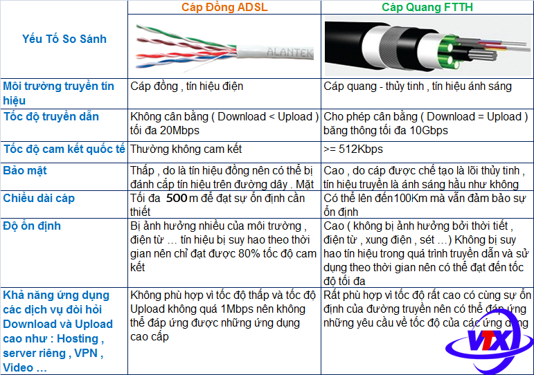 so sanh cap dong va cap quang