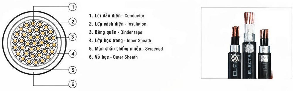 Cấu tạo của cáp điều khiển Altek Kabel_1
