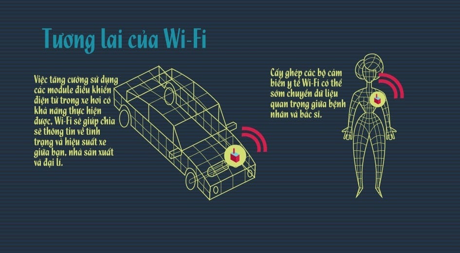 lich-su-hinh-thanh-Wifi