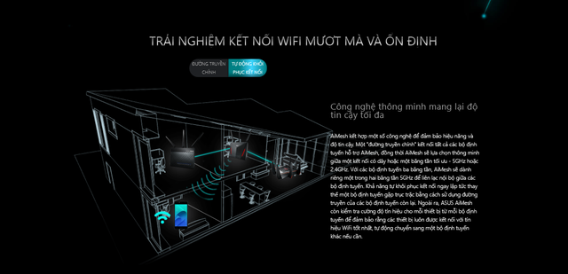 AiMesh: Công nghệ WiFi mới