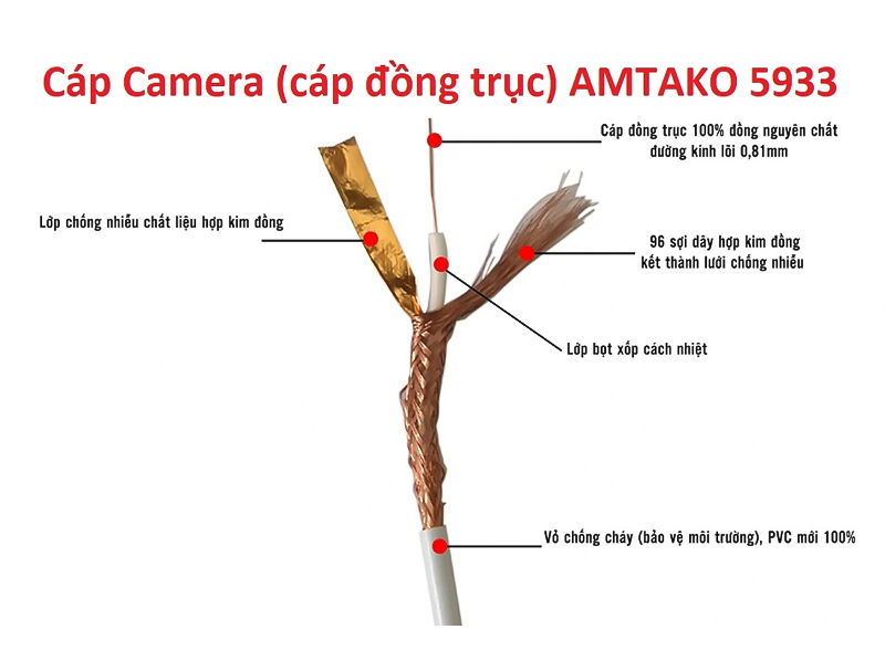 Cáp đồng trục AMTAKO 5933 giá rẻ, chính hãng_3