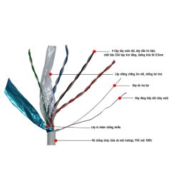 Cáp mạng AMTAKO Cat5e FTP 5666