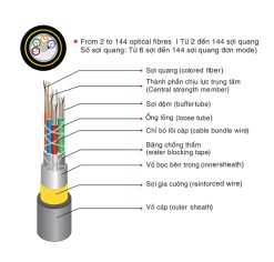 Cáp quang treo ADSS M3-Viettel 72fo Singlemode chính hãng_2
