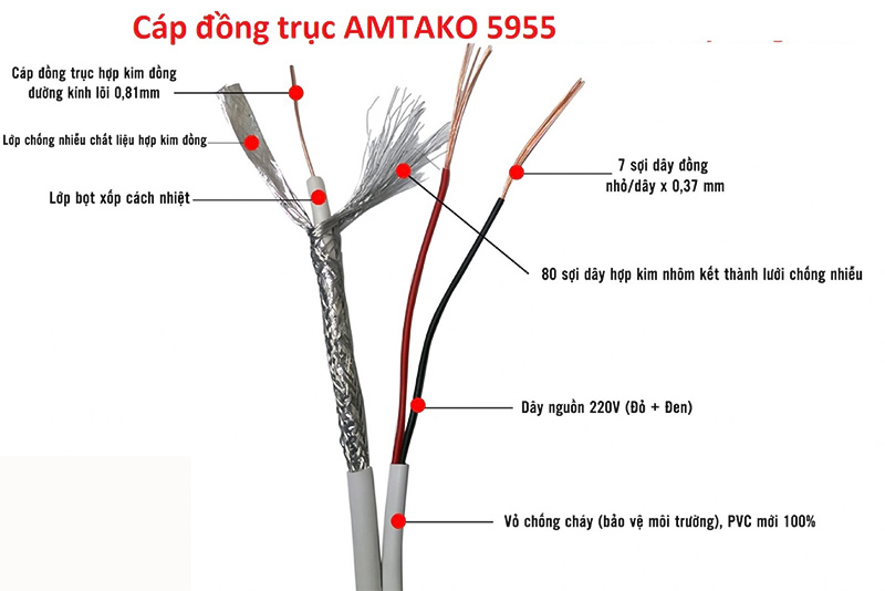 Cấu tạo của Cáp đồng trục AMTAKO 5955 hộp 305m