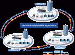 Switch chia mạng PLANET 8-port 10/100Mbps PoE FGSD-1008HPS