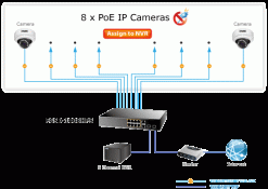 Switch chia mạng PLANET 8-port 10/100Mbps PoE FGSD-1008HPS
