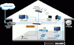 Switch chia mạng PLANET 16-port 10/100Mbps Fast Ethernet FSD-1606