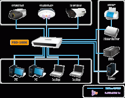 Switch chia mạng PLANET 16-port 10/100Mbps Fast Ethernet FSD-1606