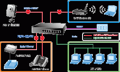 Switch chia mạng PLANET 8-port 10/100Mbps with 4-port PoE FSD-804PS