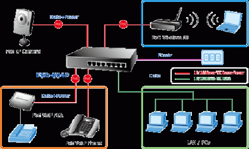 Switch chia mạng PLANET 8-port 10/100Mbps with 4-port PoE FSD-804PS