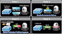 Switch chia mạng PLANET 8-port 10/100/1000Mbps PoE GS-4210-8P2S