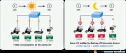 Switch chia mạng PLANET 8-port 10/100/1000Mbps PoE GS-4210-8P2S
