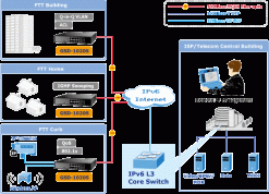 Switch chia mạng PLANET 8-Port 10/100/1000Mbps + 2-Port 100/1000X GSD-1020S