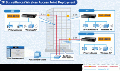 Switch chia mạng PLANET 8-Port 10/100/1000Mbps + 2-Port 100/1000X GSD-1020S