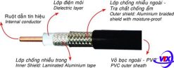 Cáp đồng trục Golden Link RG6/U chính hãng, giá rẻ