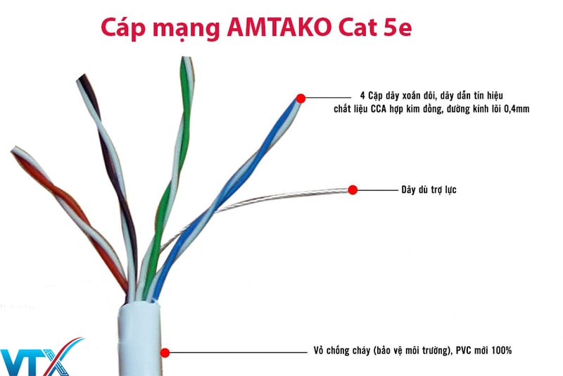 Cấu tạo Cáp mạng AMTAKO Cat 5e mã sản phẩm: 5877