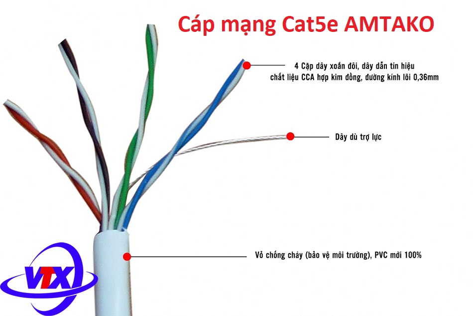 Cáp mạng Cat5e AMTAKO