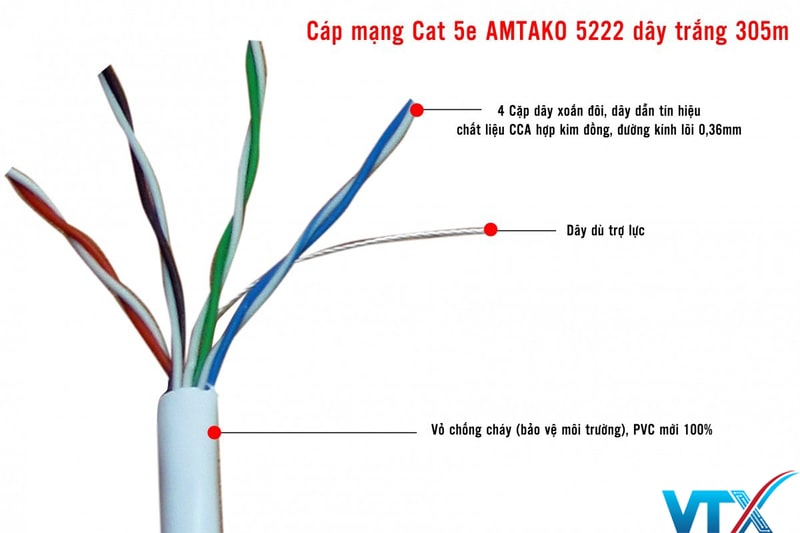 Cấu tạo cáp mạng AMTAKO Cat5e mã sản phẩm 5222