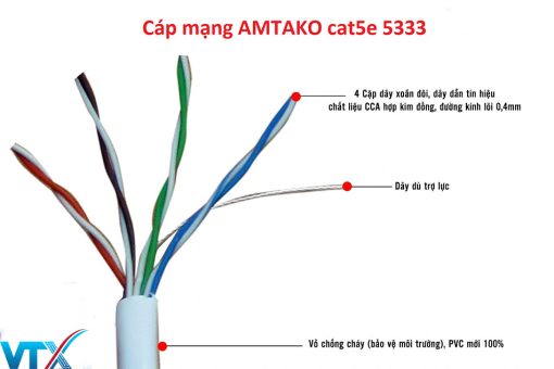 Cấu tạo Cáp mạng AMTAKO Cat5e
