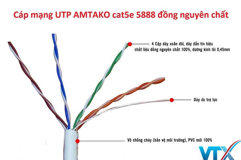 Cấu tạo cáp mạng AMTAKO Cat5e mã sản phẩm 5888