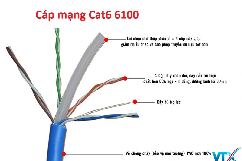 Cấu tạo Cáp mạng AMTAKO Cat6 UTP 6100