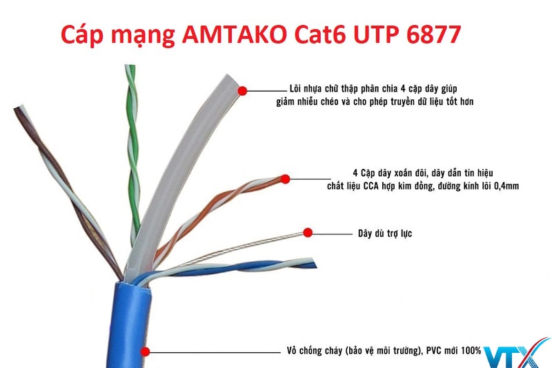 Cấu tạo Cáp mạng AMTAKO Cat6 UTP 6877