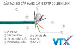Cấu tạo Cáp mạng Golden Link SFTP Cat 6E