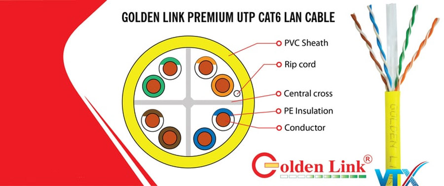 Cấu tạo cáp mạng Golden Link UTP Cat6e